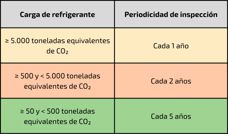 Inspecciones reglamentarias de seguridad industrial: periodicidad, normativa y riesgos de no cumplir 2