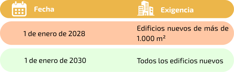 Declaración Ambiental de Producto (DAP): qué exige la normativa europea a los fabricantes 1
