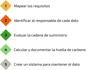 pasaporte digital de baterías